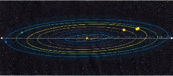 planets orbits
